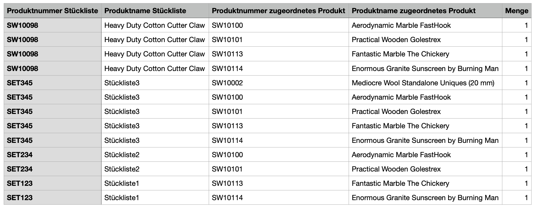 Stücklisten_CSV_Beispiel.png